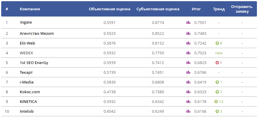топ 10 для новости.png топ 10 для новости.png